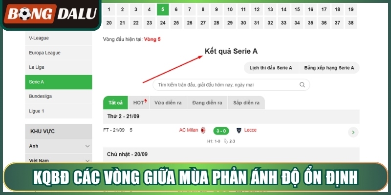 Kqbđ các vòng giữa mùa phản ánh độ ổn định
